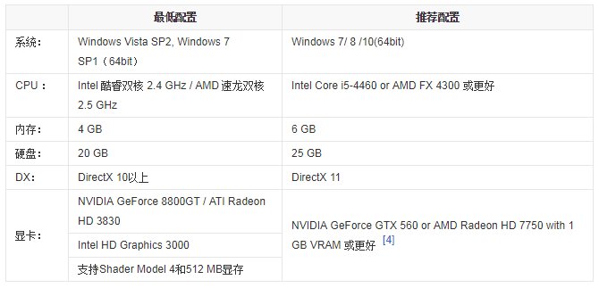 武装突袭3电脑配置要求