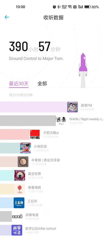 可以通过什么途径去听播客？有哪些不错的播客平台？
