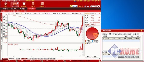 8k8金融终端的其他说明