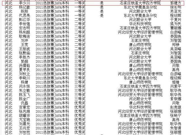 国信蓝点杯的奖项设置