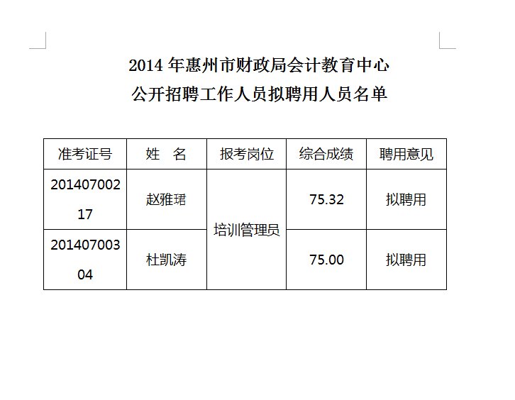 惠州市财政局会计信息网的网站简介