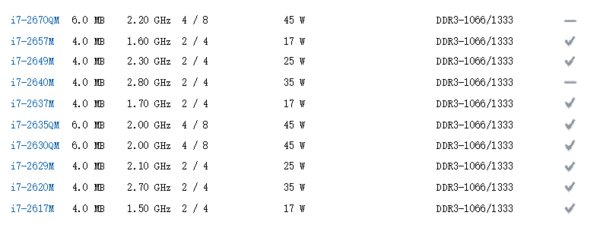 hm65芯片组支持哪些CPU?