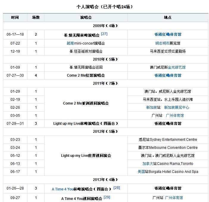林峰一共开过多少场演唱会？