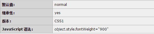 css中 FONT-WEIGHT:bold 什么意思?