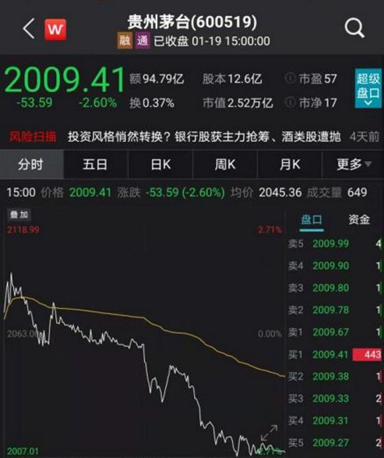 茅台应声大跌670亿，究竟发生了什么？