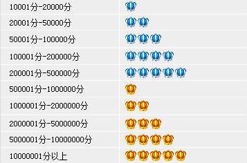 一颗皇冠多少销量