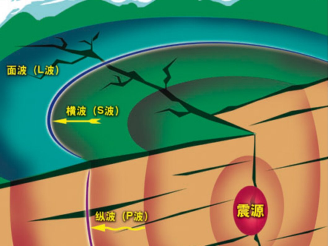 哪种地震波可以警告人们尽快做好准备