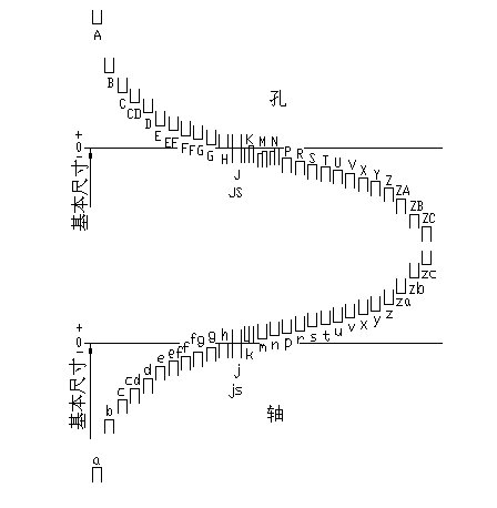 轴承代号6003是什么意思？