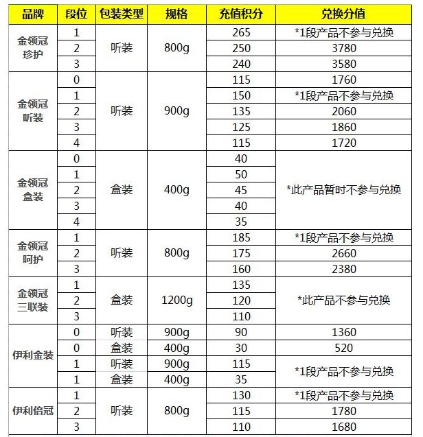 wwwyilibabyclubcom金领冠如何积分