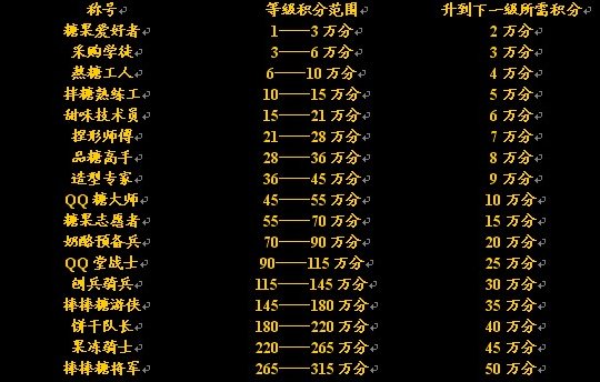 QQ堂等级表，要全部，非常全才行