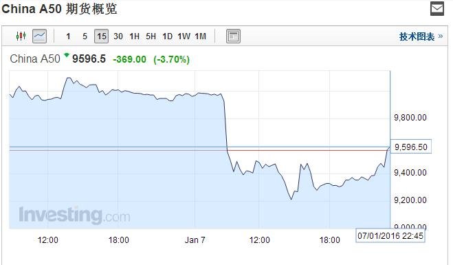 a50指数是什么 什么是A50指数