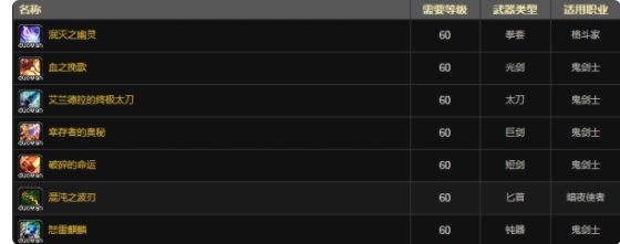 dnf闪耀武器礼盒能开出哪些武器