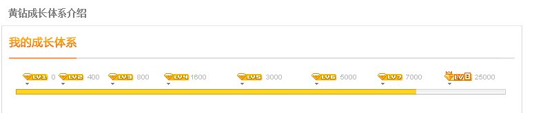 QQ黄钻要冲多久才能7级？