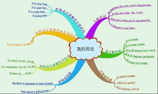 cαrrY.γourbαg.读英语怎么读