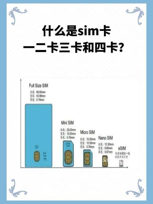 国产卡1卡2卡三卡四卡是一种什么卡？