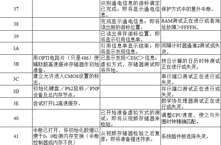 电脑主板故障诊断卡代码有哪些