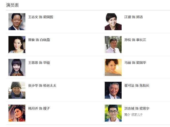 人到四十 演员表