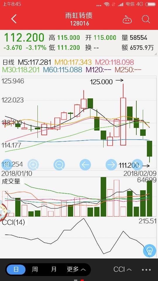 股市账户新代码128016是什么意思