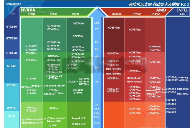 amd radeon hd 6370m是什么显卡