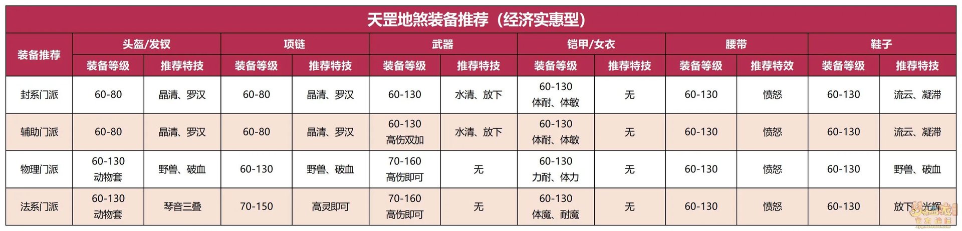梦幻西游天地号配置分享