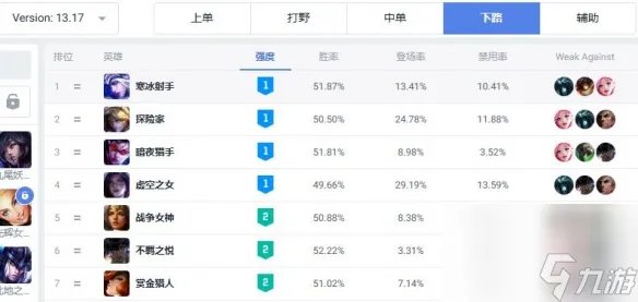 《英雄联盟》adc最强英雄介绍