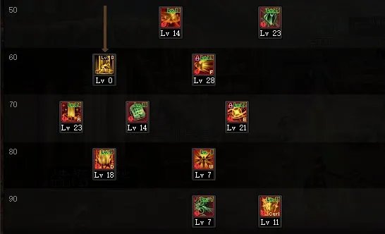 DNF巴卡尔帕拉丁刷图加点