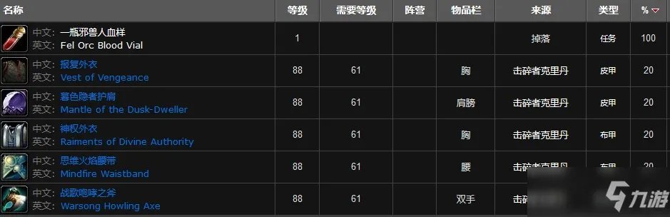 鲜血熔炉副本掉落