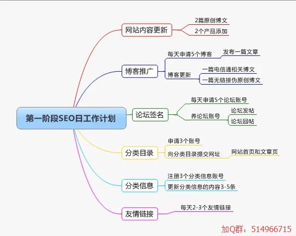 怎么发挥外链最大的作用来提升网站优化
