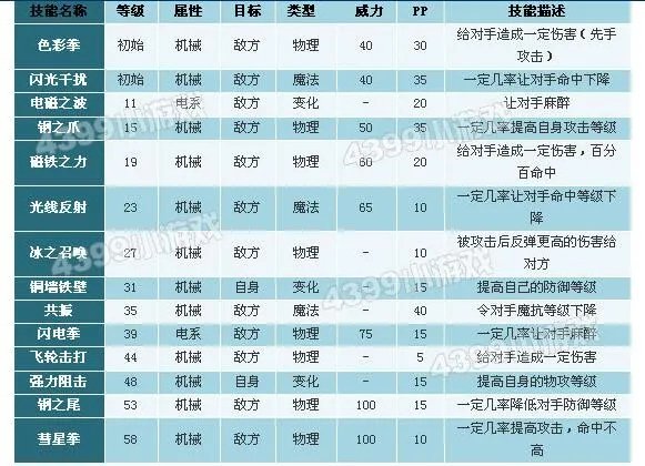 洛克王国幻影霸主技能表