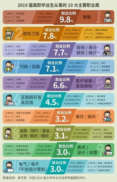 高考填报志愿都有哪些热门专业?