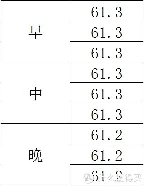 有品魔秤，有品！