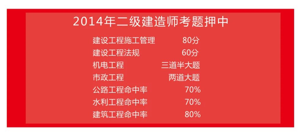 中国建造师网的考试历程