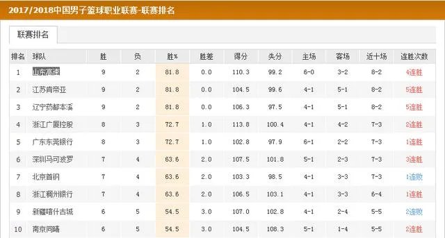 中国知名篮球俱乐部