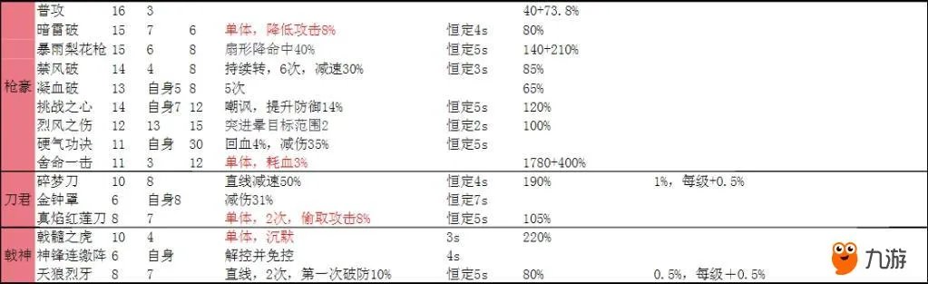 《武林外传》还在纠结选什么职业吗?我来发技能给你们看