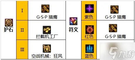 《dnf》女机械110版本装备怎么搭配 110女机械毕业套装推荐