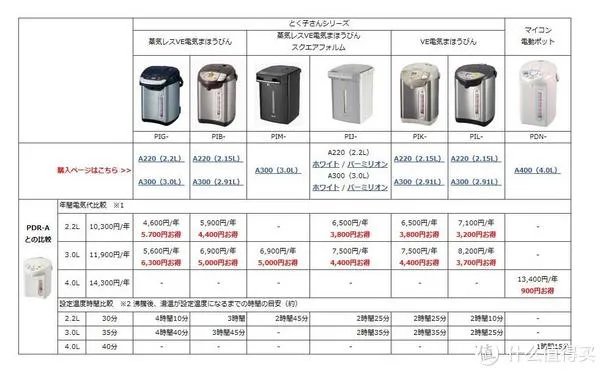 2015最新款TIGER虎牌电热水瓶PIM-A300