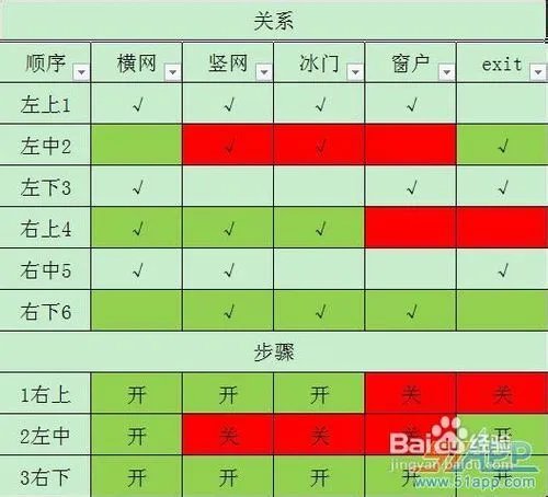 《逃脱本色》金币关卡图文攻略第二大关2-13、14