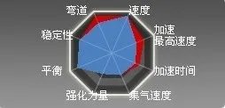 红莲ht和尖峰ht哪个好