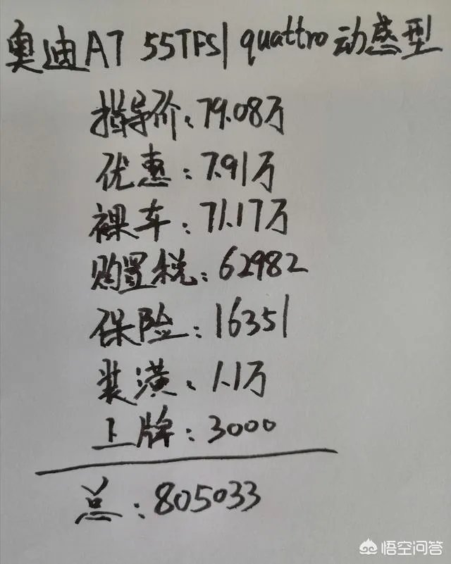 想买奥迪A7,有什么建议?