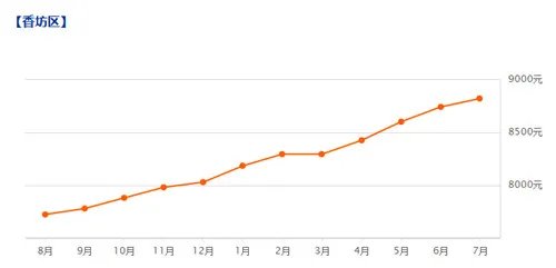 2018哈尔滨二手房价走势图  哈尔滨哪里二手房更便宜