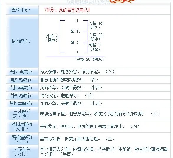 歆妍这个名字可以打多少分