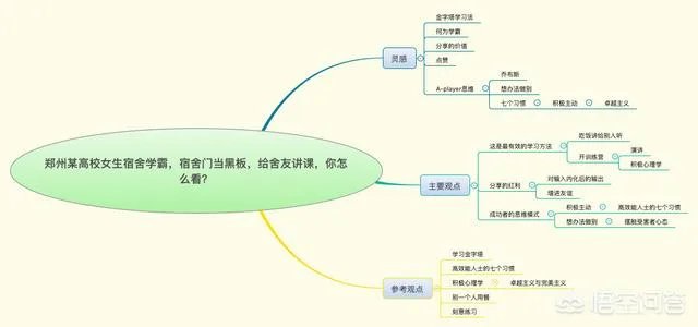 郑州某高校女生宿舍学霸，宿舍门当黑板，给舍友讲课，你怎么看？