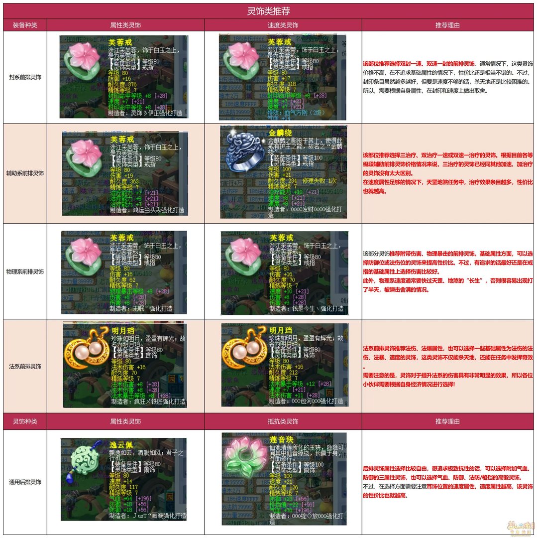 梦幻西游天地号配置分享