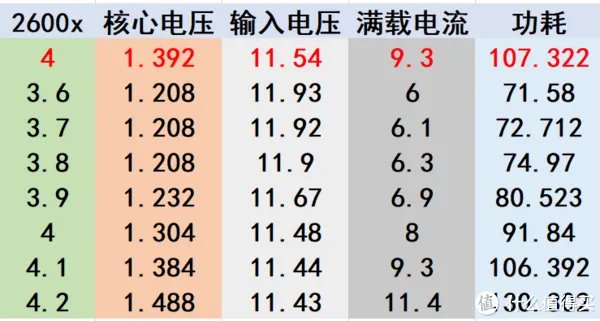 1600/2600X的真实功耗几何？12nm究竟是不是牙膏？