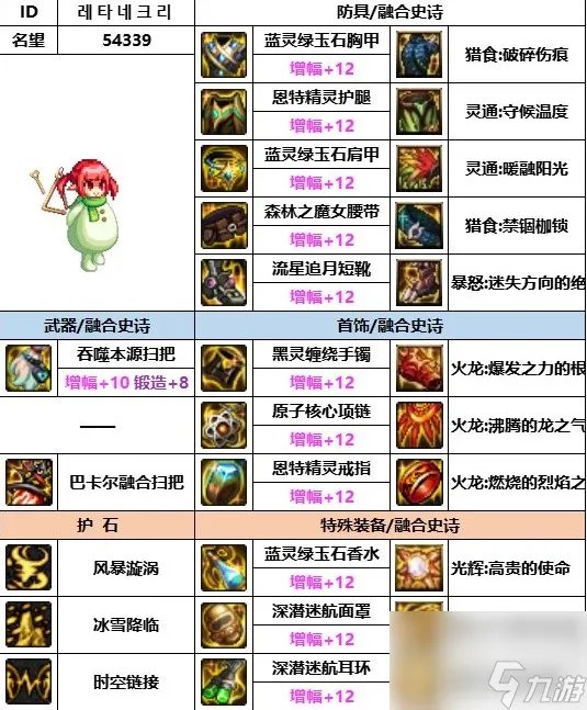 《dnf》神界版本缔造者装备搭配推荐