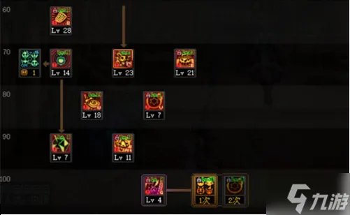 《dnf》110魔道学者怎么加点 110级魔道学者加点推荐