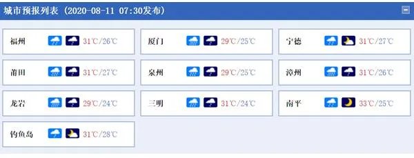 6号台风米最新消息2020 台风米克拉已于今天早上登陆福建