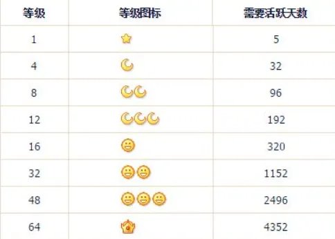 几个月亮换一个太阳