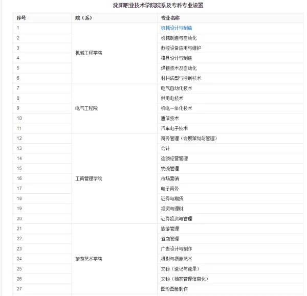 沈阳职业技术学院官网