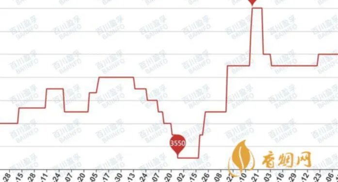 清水坊原浆多少钱？近期价格分析